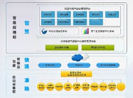 機動車排放帶來的環境污染問題該如何應對？