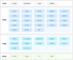 提高水質(zhì)自動(dòng)監(jiān)管過程中信息化、智能化程度丨同陽地表水在線監(jiān)測管控平臺